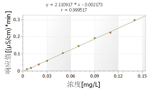 自來水線性.png